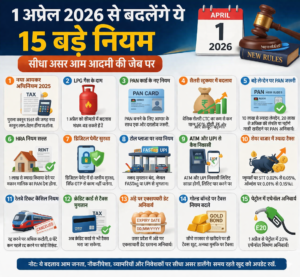 CG News: 1 अप्रैल 2026 से बदलेंगे ये 15 बड़े नियम, आम आदमी की जेब पर सीधा असर
