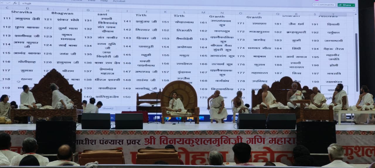 CG News: रायपुर में भव्य जैन आचार्य पदारोहण महोत्सव! ओम बिरला और सीएम साय हुए शामिल, गूंजा अध्यात्म का संदेश